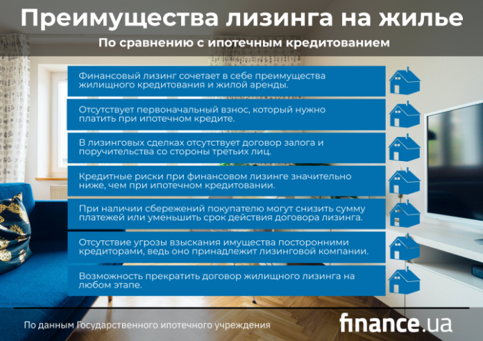 Преимущества акций. Преимущества и недостатки финансового лизинга. преимущества и недостатки ипотечного кредитования. механизм ипотечного кредитования. преимущества и недостатки ипотеки.