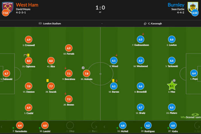 Ярмоленко получил одну из самых низких оценок за матч с Бернли