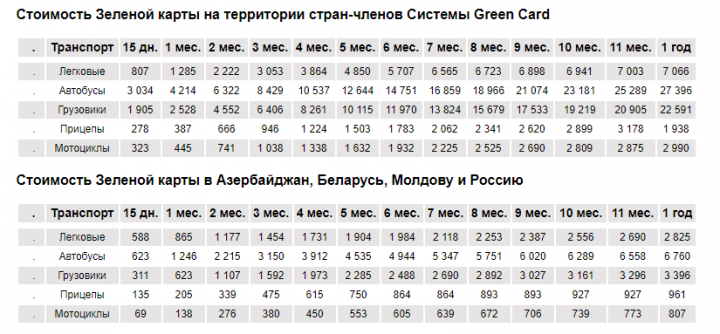 Тарифы зеленая карта беларусь