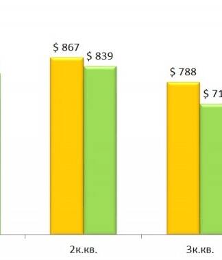На рынке недвижимости Харькова прослеживается новый сегмент покупателей / Новости / Finance.ua