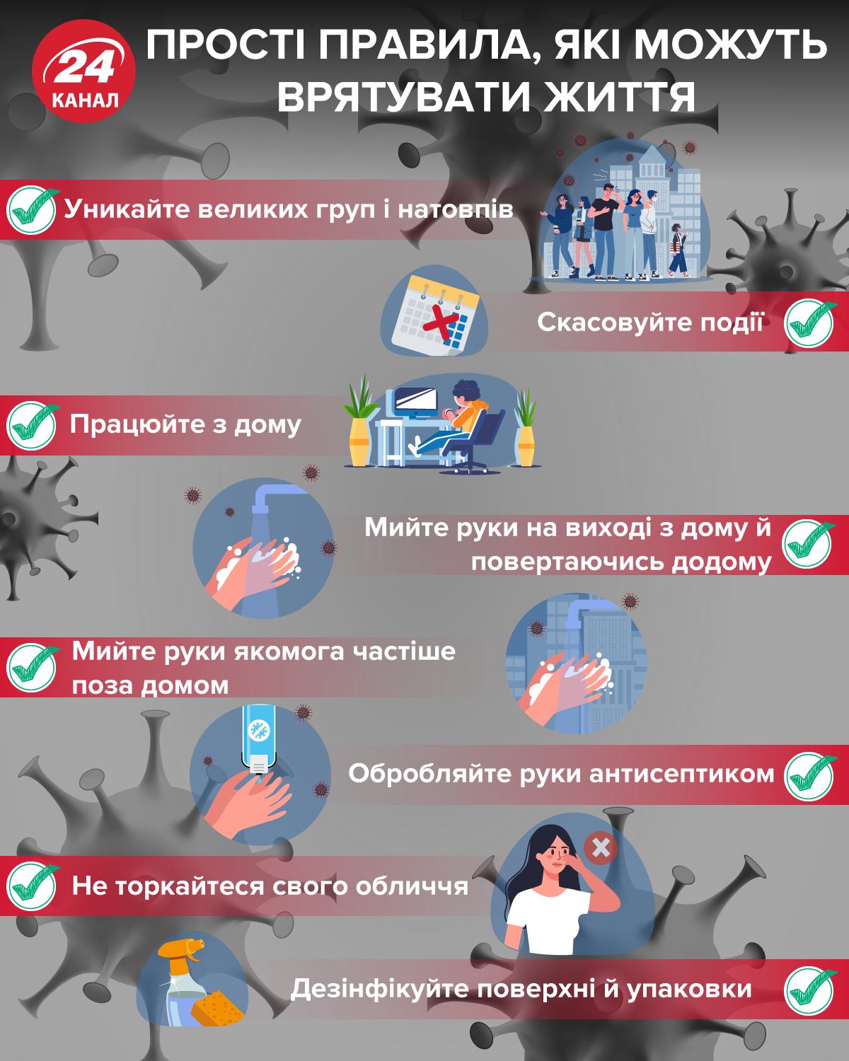 Правила гігієни про коронавірусі