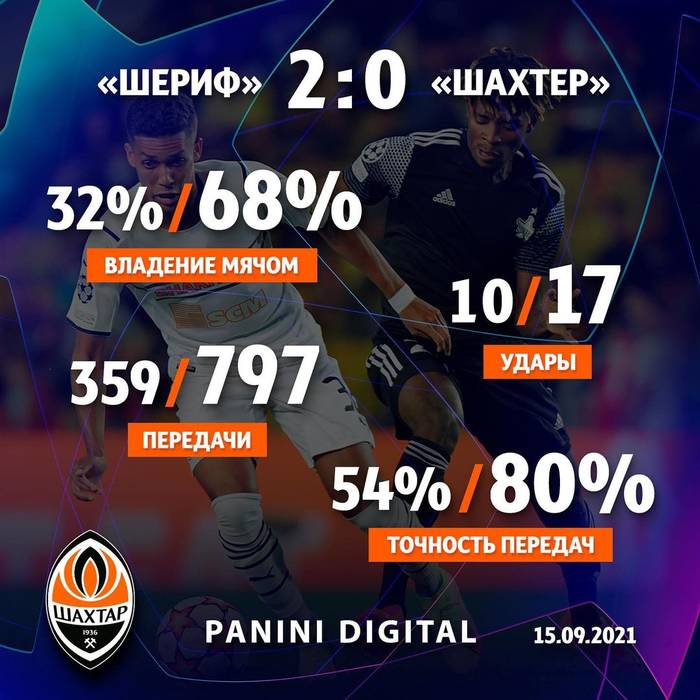 Статистика матча