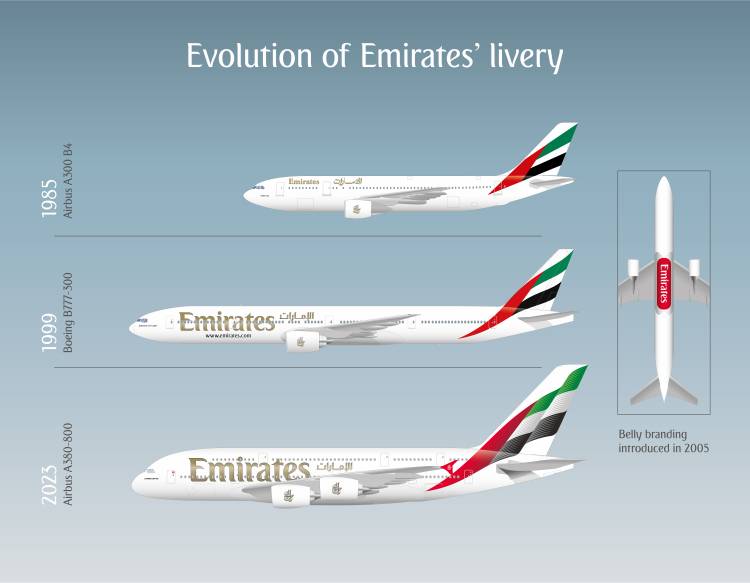 Авиакомпания Emirates обновила внешний дизайн своих самолетов